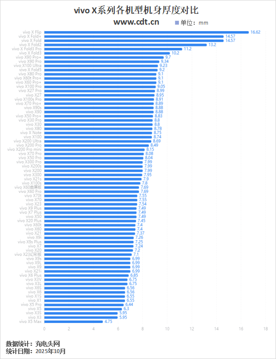 Pro mini取消？X300继承小屏旗舰，vivo X系列机型看完就了解了