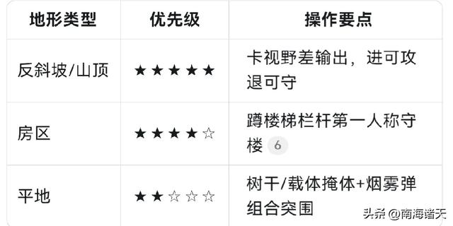 和平精英终极攻略：决赛圈吃鸡骚操作，简单盘点一下制胜小技巧