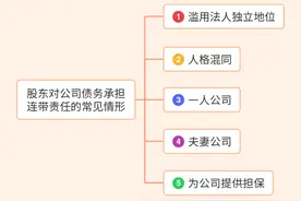 新《公司法》下，股东避免对公司债务承担连带责任的9个方法图片