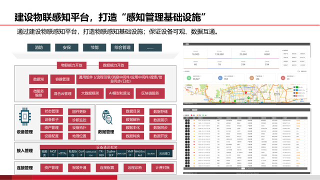 基于AI的智慧物流园区建设方案（PPT）