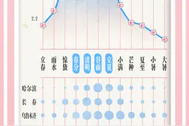内蒙古春分时节气温攀升 西风增大 阵风可达9级图片