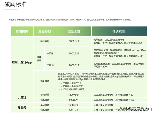 机会：鸿蒙2025激励计划，上架APP就能拿5000激励