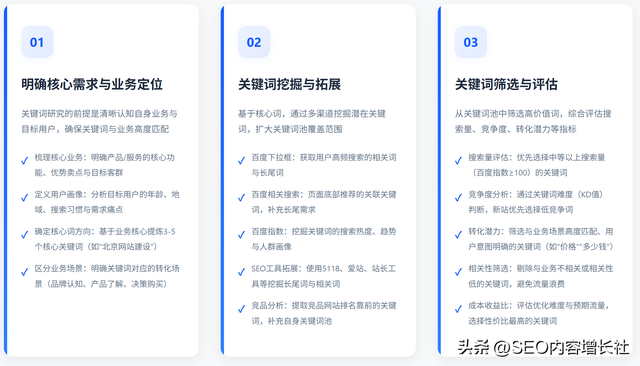 苦恼关键词排名低，快来看百度官网SEO优化保姆级教程！