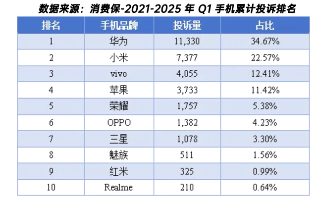 标准版热销，Pro版远超预期！OPPO Find X9系列为何如此抢手？