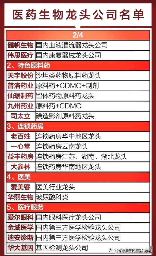 值得珍藏：医药生物+先进封装+英伟达产业链+科技赛道十大主线等