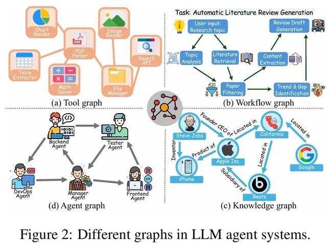 首篇「图智能体 (GLA)」综述为复杂系统构建统一蓝图