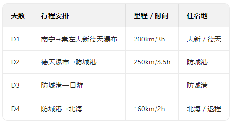 中国最受欢迎的10条避寒路线，对的时间就去对的地点，选一条出发