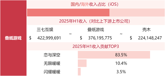 游戏公司收入榜TOP80，超50家非上市公司！