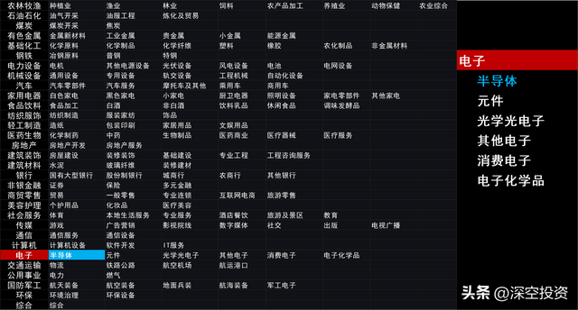 第125期 | 拆解上市公司：中芯国际