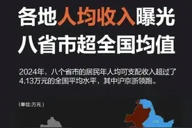 年薪20-30万的人在我国是什么水平图片