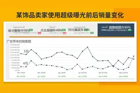 销售额提升99%！JUMIA超级曝光强势来袭，更有周年庆限时返利图片