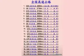 全国高速公路一览表，收藏起来看看吧图片