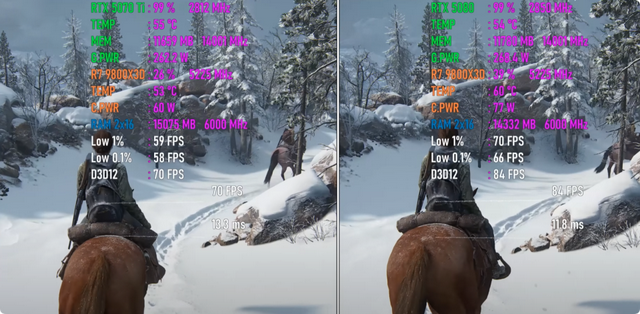 采用581.08版驱动，RTX 5070 Ti VS RTX 5080，4K性能差距几何？