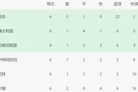 国足VS沙特首发：4231出击 塞鸟临危受命顶替韦世豪 伊万爱徒冲锋图片