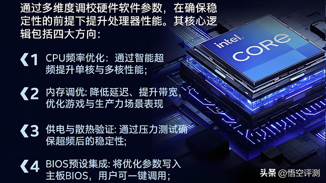 实测英特尔IPO：噱头还是真有用？开启前后游戏结果出乎预料