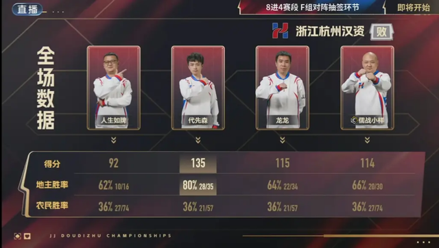 JJ斗地主所有历史记录，全网最全！