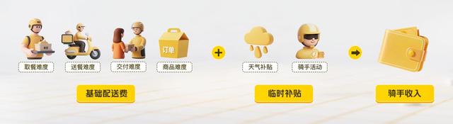 外卖大战后，净利润同比下降89%，美团利润失守？不要太势利了