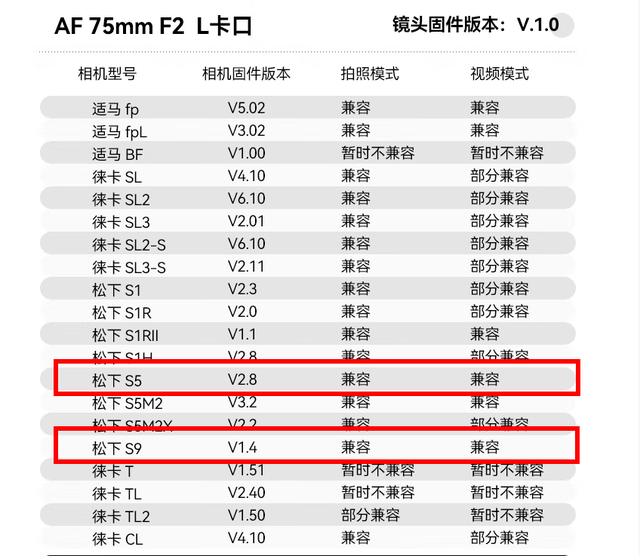 L卡口银色全金属高颜值镜头——铭匠75mm/F2镜头分享