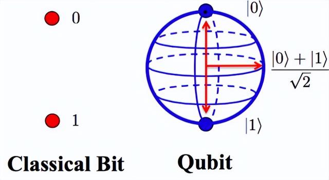诺奖得主曾带领谷歌实现量子计算突破