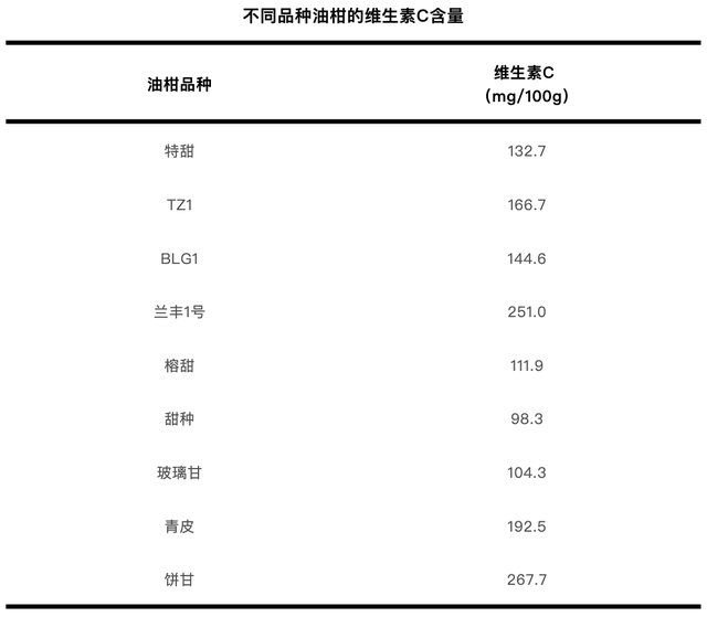 这种水果维生素 C 含量是橙子的近 8 倍！被誉为便秘人士的“救星”！