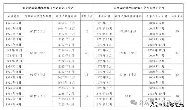 已明确！职工满足三个条件，可申请提前退休