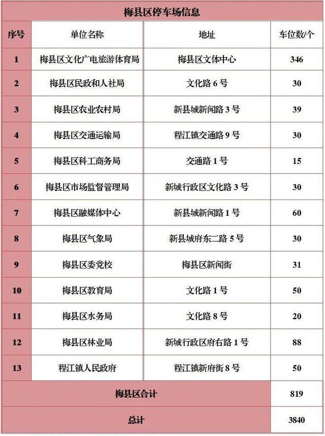 机关大院免费停车，食堂开放！广东多地官宣