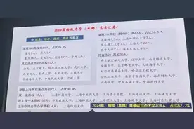 各大高中校园开放日都透露了哪些重要信息？图片