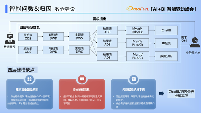 线上异常指标智能洞察