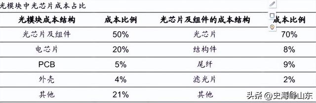 陕西芯片小龙头，掐住AI算力命脉！