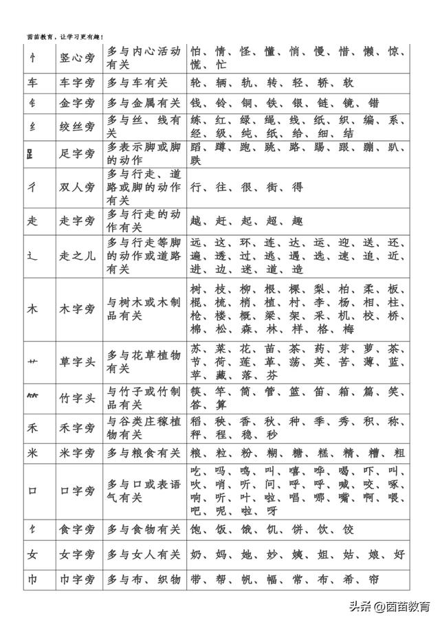 蜘蛛的“蜘”除了组“蜘蛛”还能组成什么词？