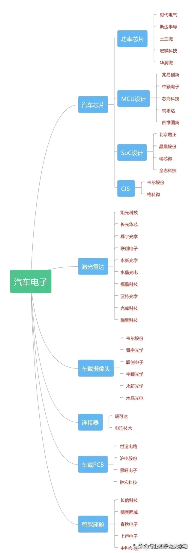 值得珍藏：稀土+存储+新质生产力+氢能源+汽车+工业互联+5G+AI等