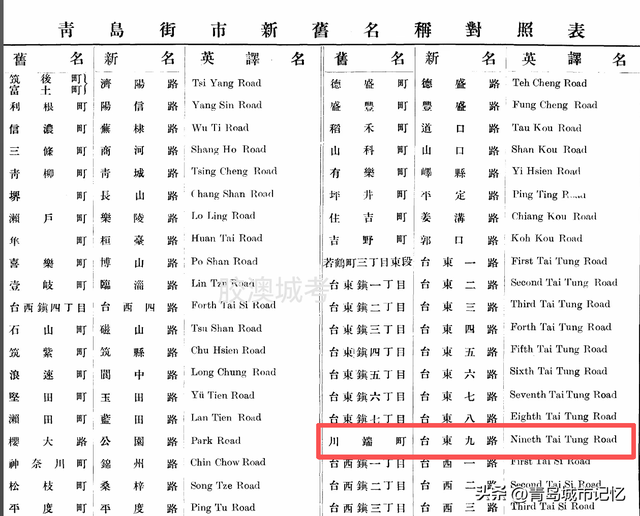只知道台东一路至台东八路，历史上的台东九路在哪里？