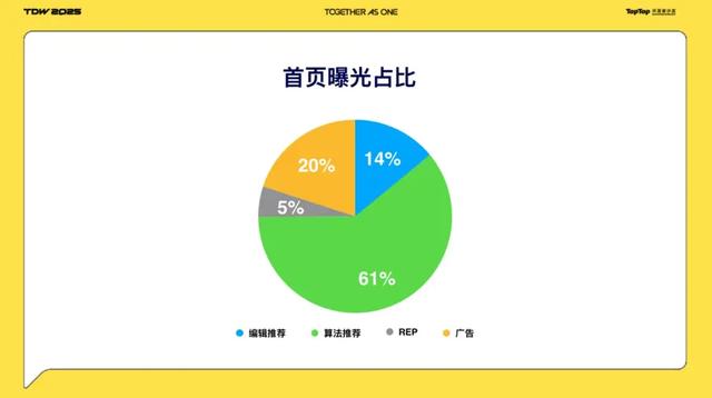 净利暴涨268%,市值冲破400亿:心动真的好起来了