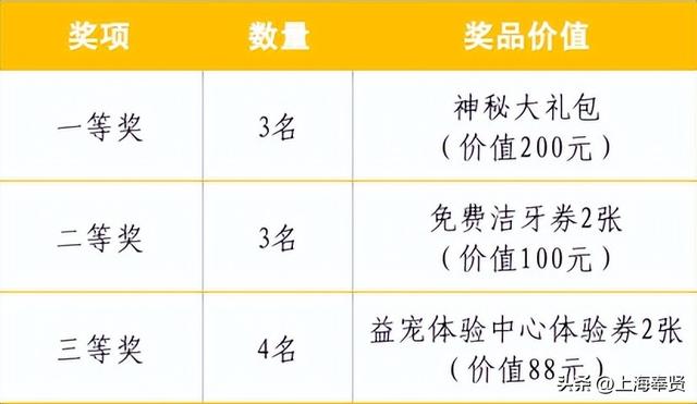 吃喝玩乐购，一站全搞定！这份超全“畅游金海”攻略请收好！