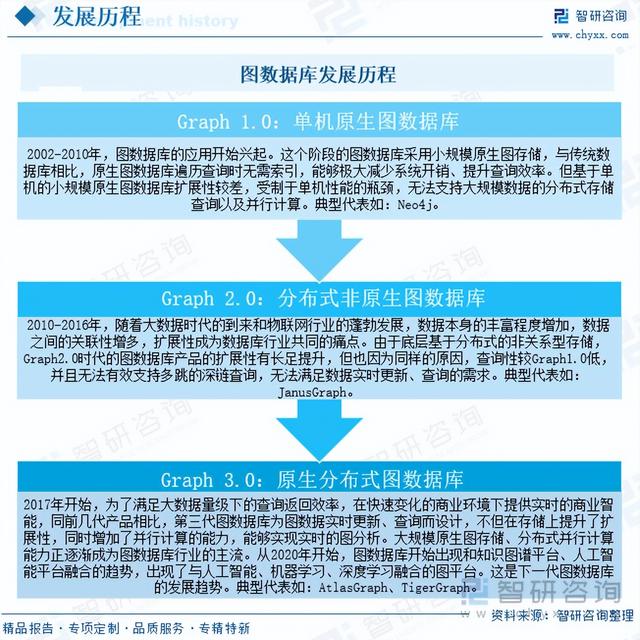 图数据库行业报告：规模增长，产品数量呈现收缩态势，集中度提升
