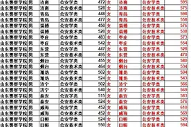 2024年山东警察学院体检线图片