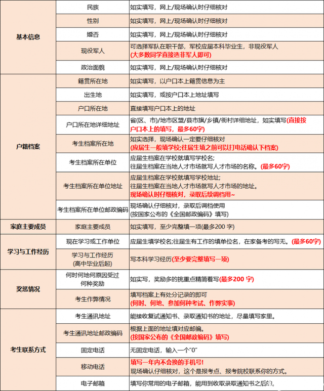 考研报名保姆级流程！新手必看，别因细节错过考试