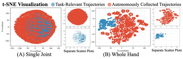 银河通用&清华推出DexNDM，用神经动力学重塑灵巧操作