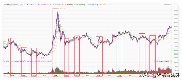 A股开年十二连阳！春季躁动提前抢跑？2026年A股开局透露哪些信号