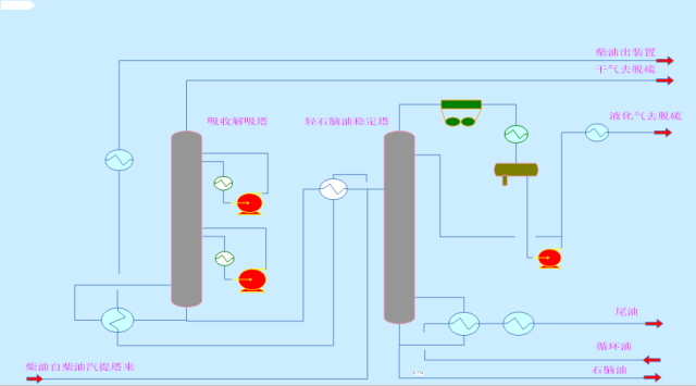 【收藏】49种化工工艺流程图