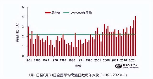 北京暴雨是千年一遇还是未来常态