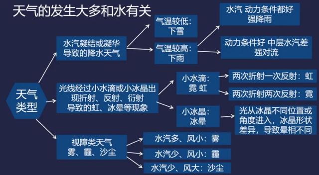 准确预测暴雨为何那么难