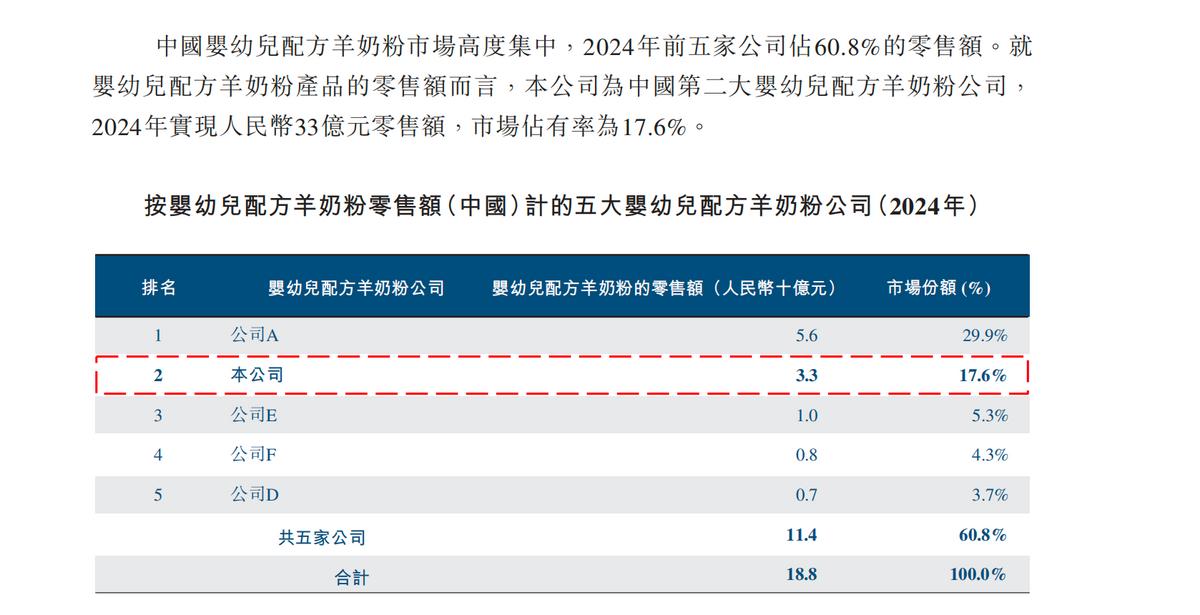宜品营养科技赴港IPO,乳业板块“老树”发“新芽”?
