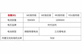 极氪001充电方法，需要多久充满电？一些按键小技巧图片
