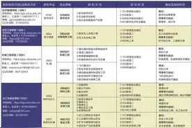 山航院最新招生章程发布！图片