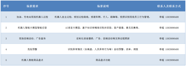 机器人可以“上岗”加油站吗？成都人工智能企业：安排！｜科创天府·智汇蓉城