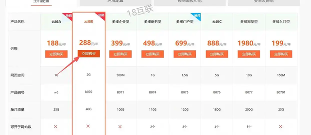 2026如何建立自己的网站，快速创建网站的七大步骤