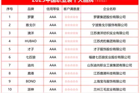2023中国职业装十大品牌榜单隆重发布，引领行业潮流图片