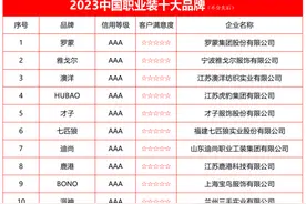 2023中国职业装十大品牌榜单隆重发布，引领行业潮流图片