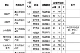 文科生也能学医了！重庆多所高校招生章程发布图片